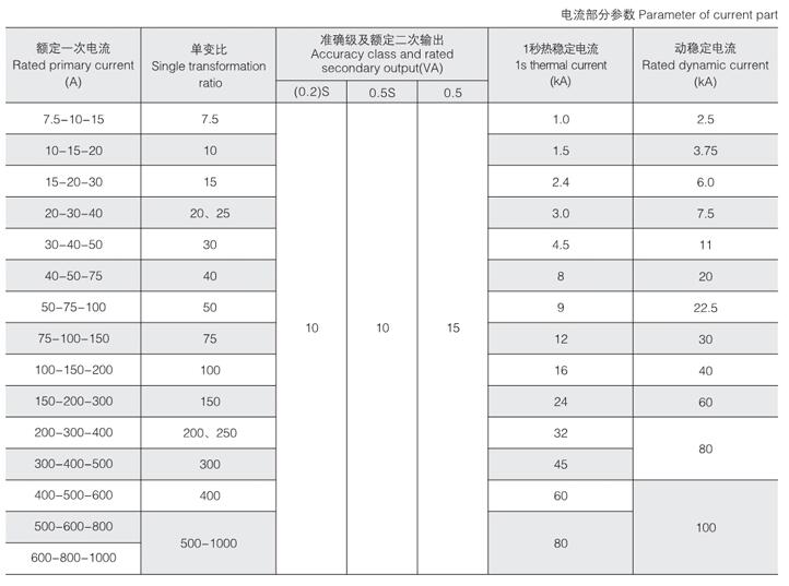 西安高压计量箱公司